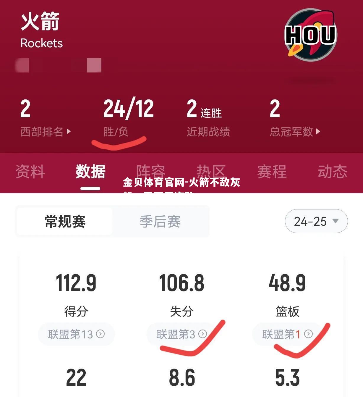 火箭不敌灰熊，吞下两连败